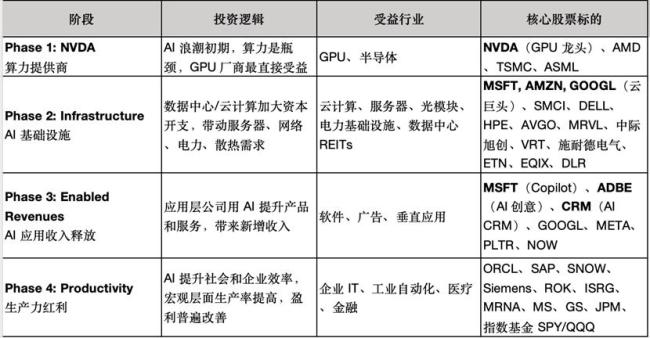 AI过热隐忧再现 『英伟达』们前景几何 资本开支增长成焦点