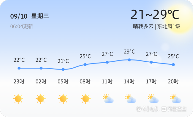 今日教师节 晴好天气宜庆祝