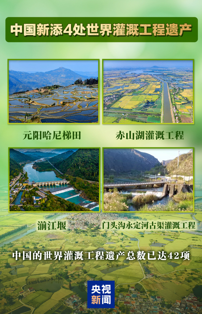 再添4处！我国世界灌溉工程遗产总数已达42项