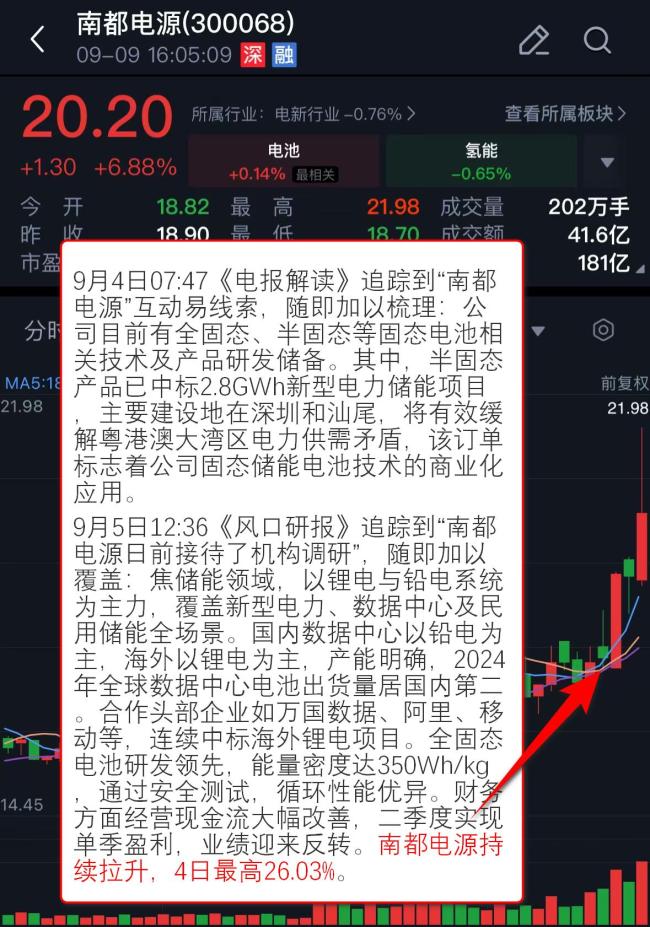 黃金板塊逆勢上漲 金價創(chuàng)新高引發(fā)關(guān)注