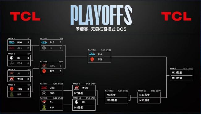 LPL积分阵势一览：BLG排行第一，IG最大敌东说念主出身，AL保底冒泡赛
