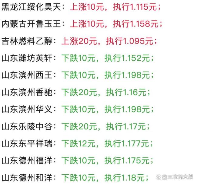 玉米大反水！新粮、陈粮涨价翻红更猛烈了 东北涨势明显