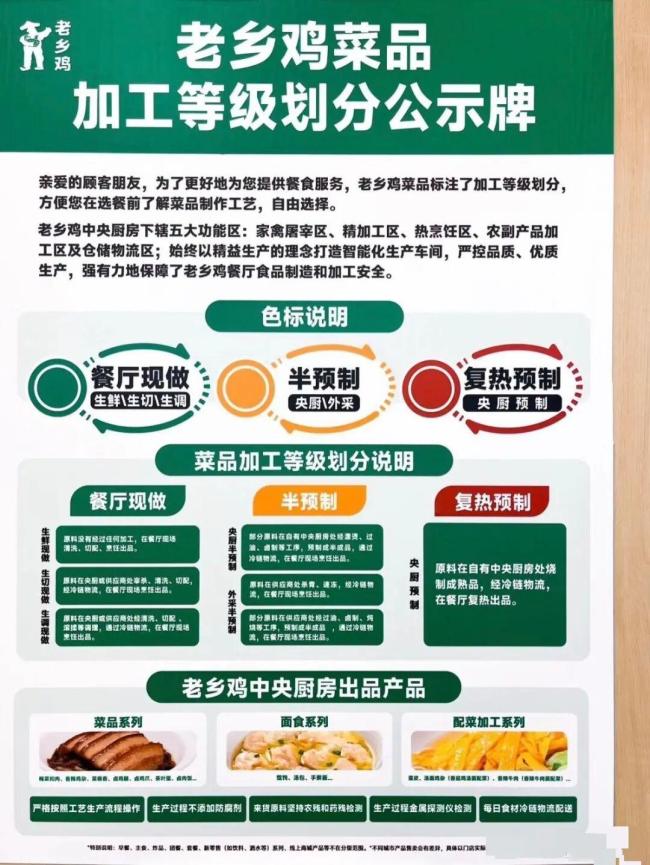 老乡鸡复热预制菜仅有两道 透明标注获赞