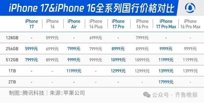 iPhone17开售 史上最薄手机亮相