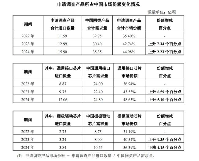 美『芯片』巨头三年降价一半 “降价”吃下中国半壁市场