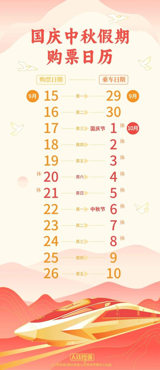 國慶中秋假期將至 最新購票出行提示快查收