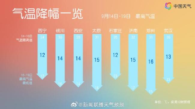 河南新一轮大范围降雨又来了