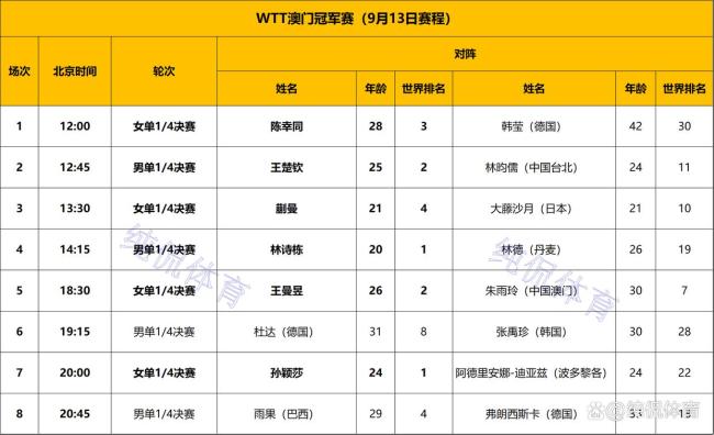 好友PK！王楚钦4-0完胜林昀儒 国乒核心挺进四强