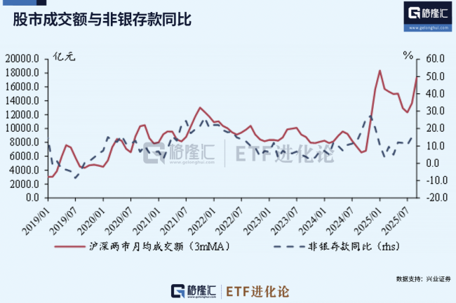 散户，真跑步入场了？ 8月加速入场