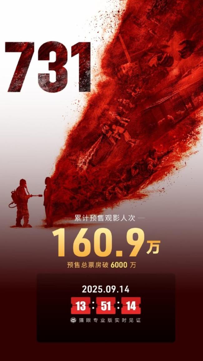 731预售票房破6000万 血色记忆警示全球