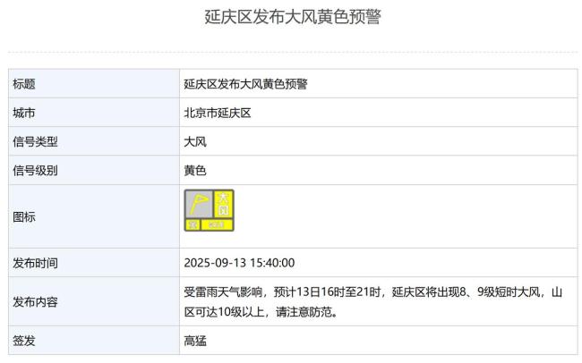 山区局地阵风可达10级以上!北京发布大风黄色预警
