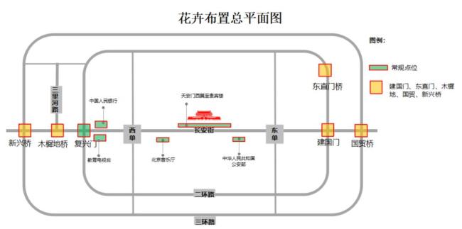 抢先看！和平鸽飞上天安门广场国庆大花篮