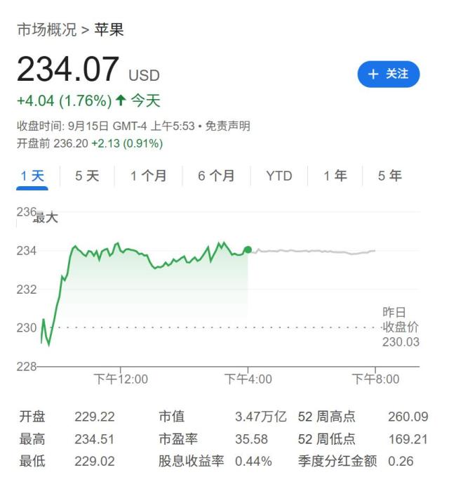 跟踪苹果的预售情况，高端模型的需求很强