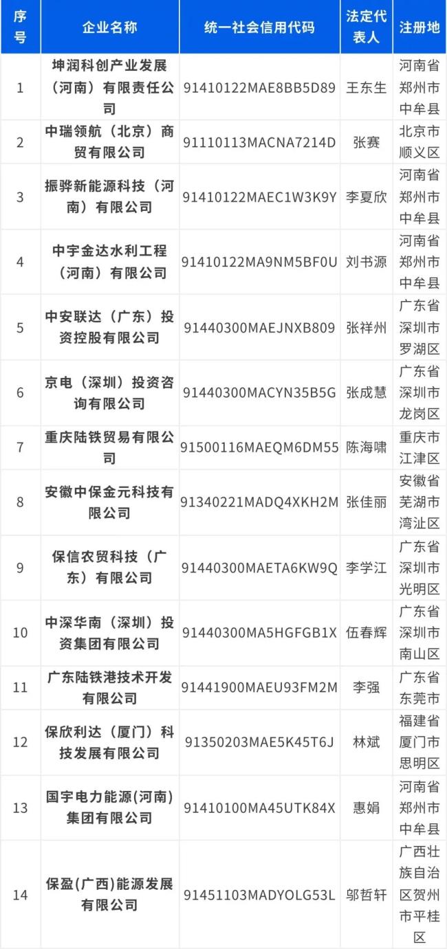 保利集团严正声明 警惕假冒公司骗局