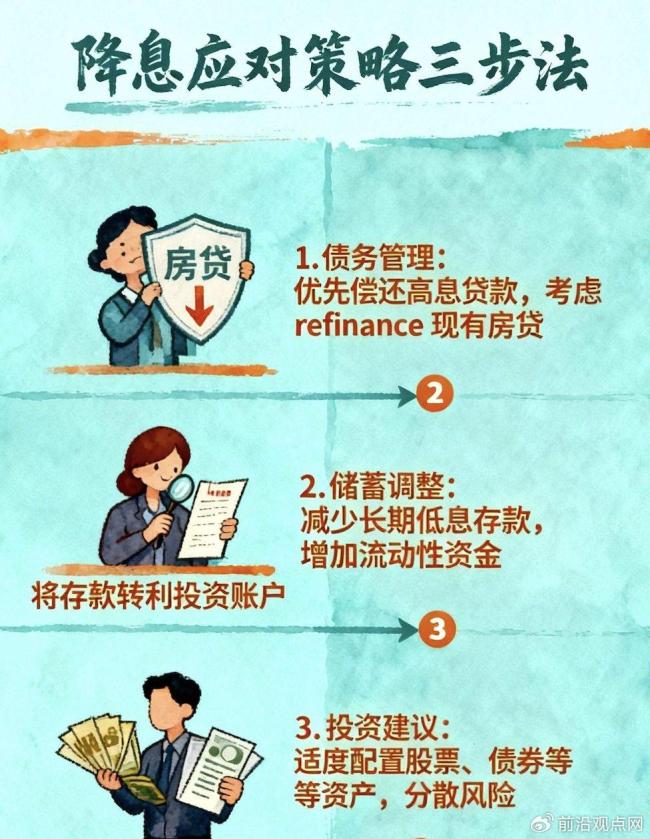 降息后普通人如何投资 理性规划分散风险