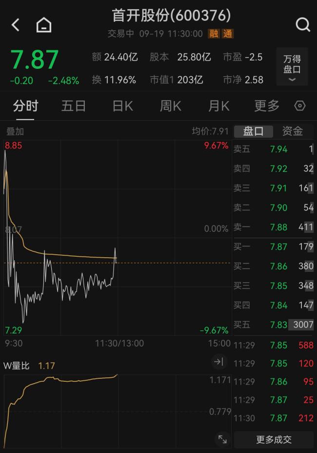 宇树科技影子股大跌 概念炒作降温