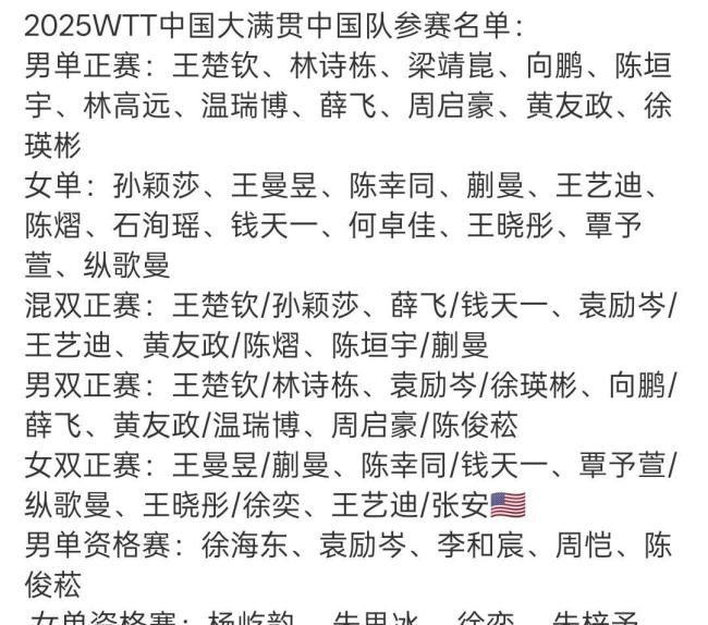 张安双语展望中国大满贯，期待和王艺迪搭档 国乒外卡阵容全包圆