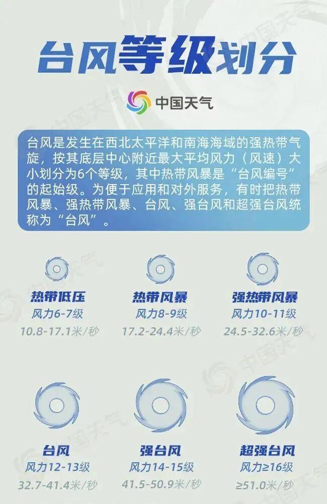“桦加沙”致灾程度堪比“山竹” 威力不容小觑