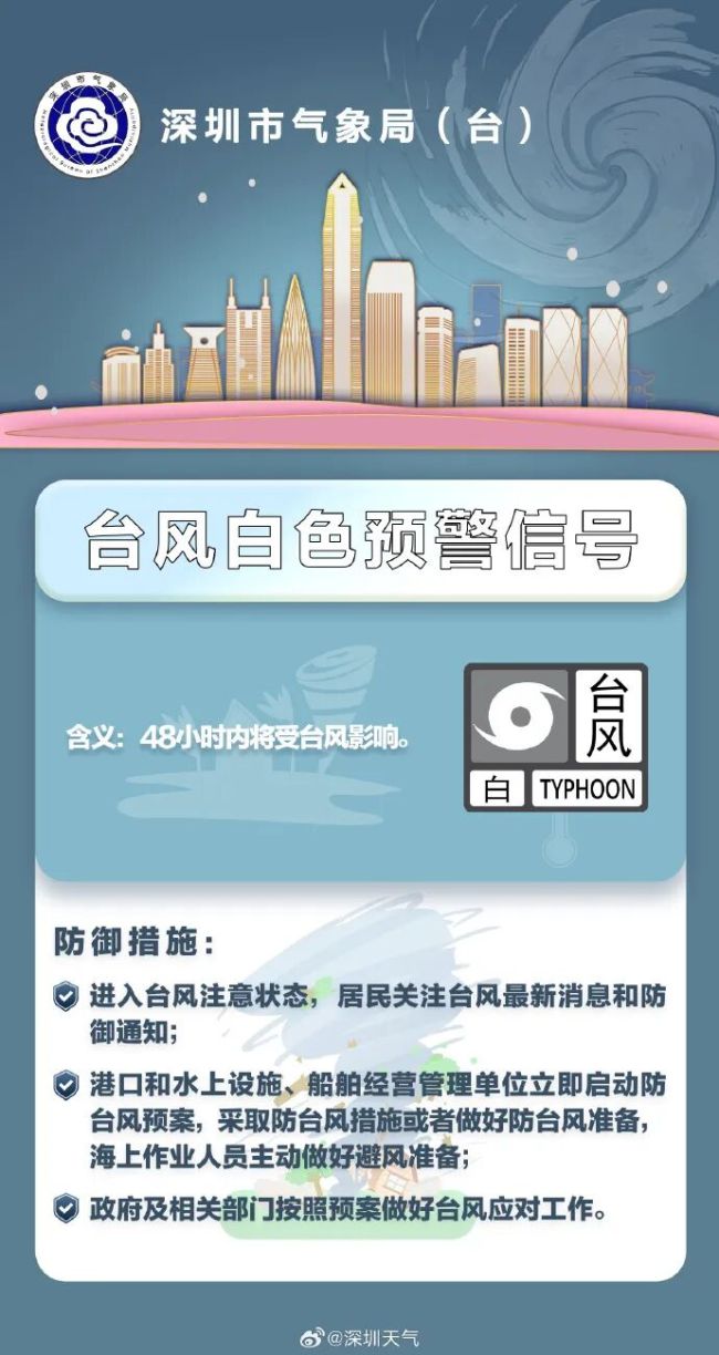 年度风王来袭 深圳回应是否"五停" 全市严阵以待