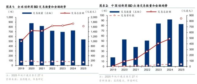 特朗普想重建美国药剂师“很棒”？限制创新中