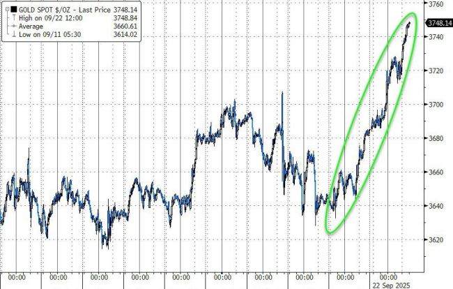 黄金与美股同创新高释放什么信号 市场远未“完美定价”