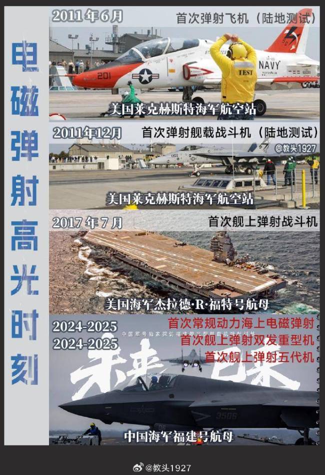 福建舰电磁弹射五代机领先美国 创造世界纪录的中国速度