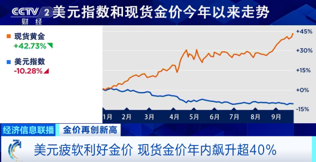 金饰冲上1100元/克！为何暴涨？
