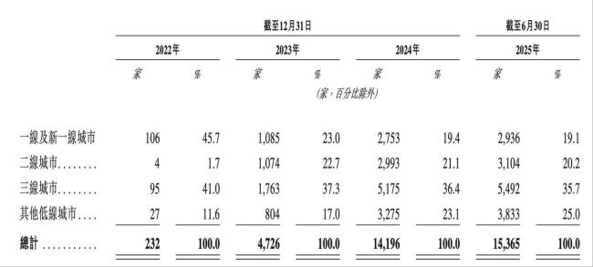 这家公司转卖零食后营收3年涨75倍 从金针菇到零食帝国