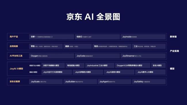 沸腾了，人工智能 京东加码万亿生态