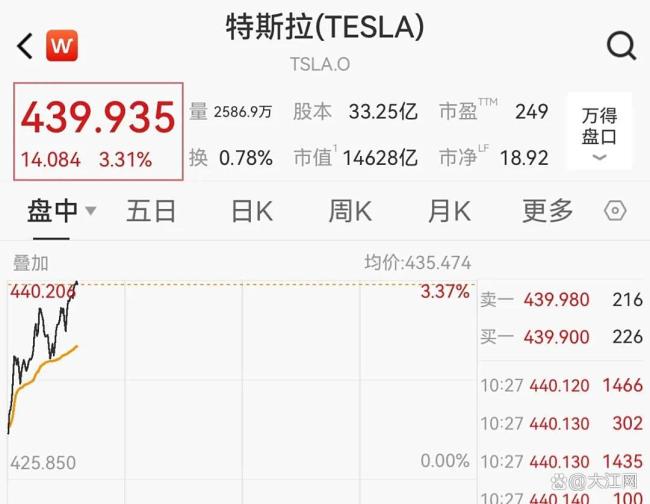 中国资产深夜迎大爆发 中概股集体大涨