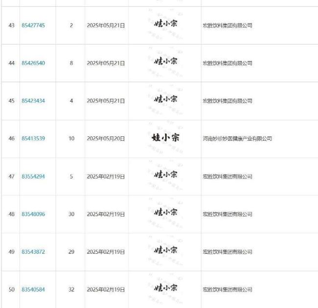 办事处回应娃哈哈换标传闻 未接到相关通知