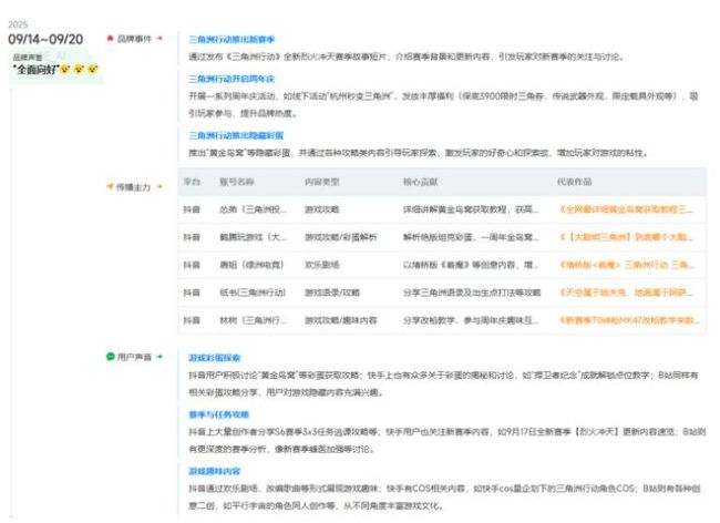 藏不住了！《三角洲行动》“黄金鸟窝”隐藏彩蛋引爆全网 玩家找彩蛋狂欢