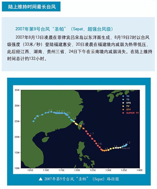 台风一个接一个!国庆假期或有新台风 秋老虎与强降雨将至