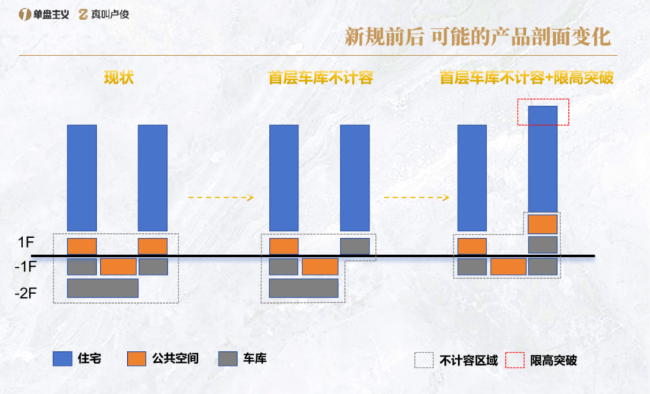 上海住宅新规有哪些修改细节 推动产品创新与变革