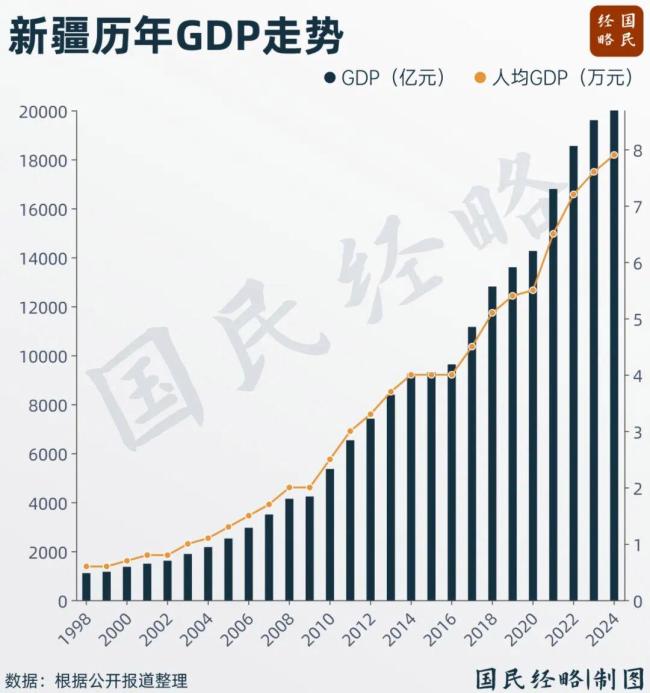 中国面积最大的省正在悄悄干大事 加速推进丝绸之路经济带建设