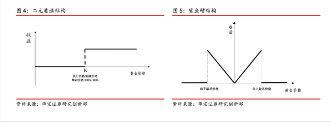 黄金理财加速上新 投资者还能上车吗