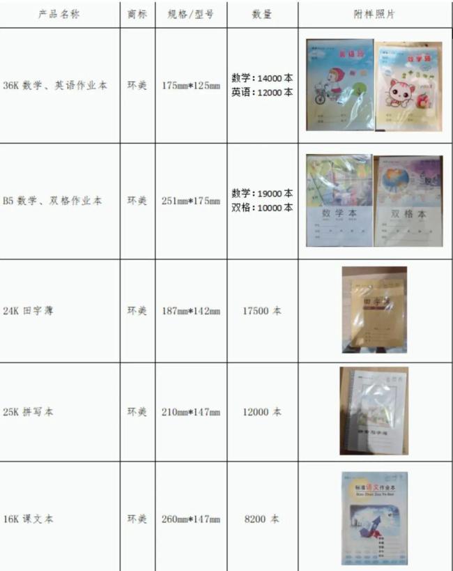 11万余本作业本被紧急召回 防近视作业本不达标
