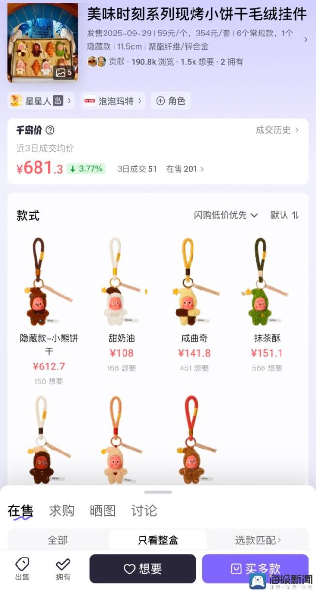 泡泡玛特全明星阵容盲盒溢价超9倍 新品未售先火引发追捧