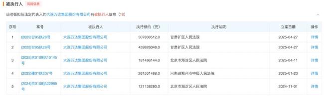 王健林被限制高消费，此前万达集团被执行金额已超52亿元 债务压力加剧