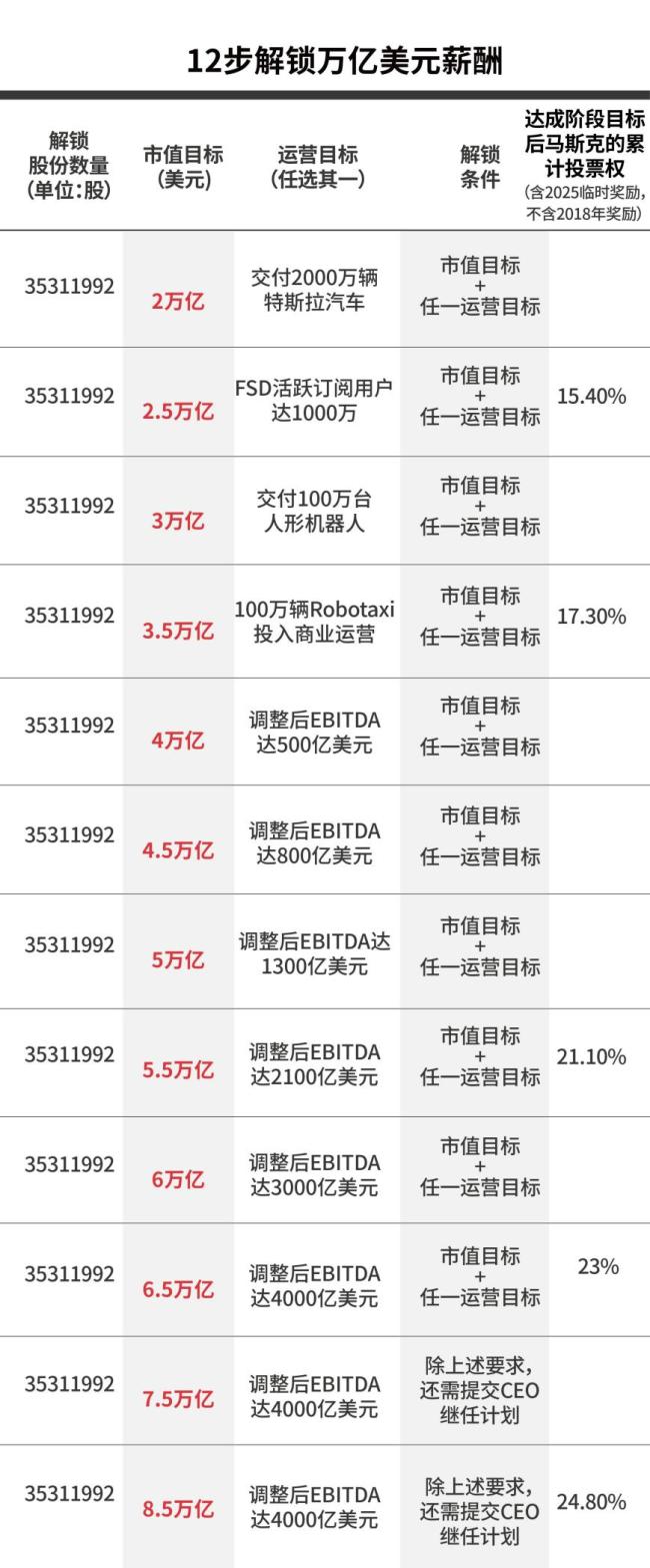 特斯拉第三代人形机器人明年量产 马斯克目标年产百万台