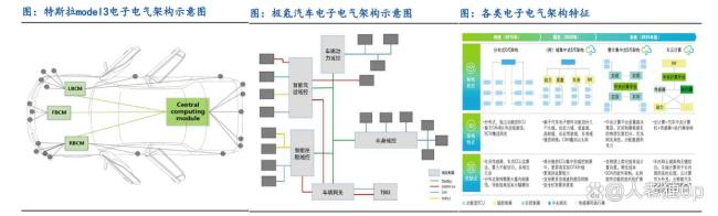 SoC芯片迎来新市场发展机遇 智能化推动需求爆发