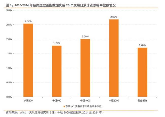 节后A股怎么走 历史数据揭示上涨概率