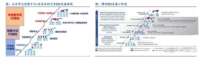 SoC芯片迎来新市场发展机遇