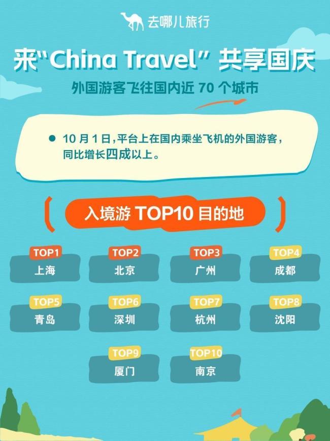 成都长假首日有多“热” 文旅市场热度“爆棚”