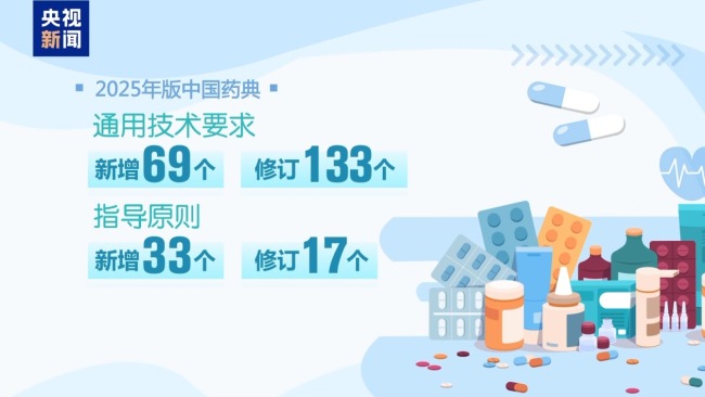 收載品種新增159種 新版中國(guó)藥典今起實(shí)施