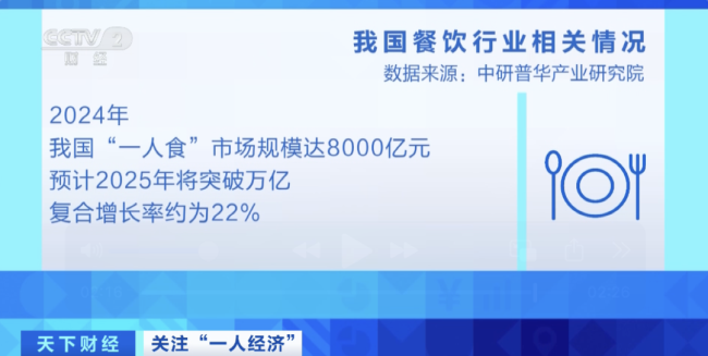 爆发！又一万亿元大市场！竟是“一个人”吃出来的