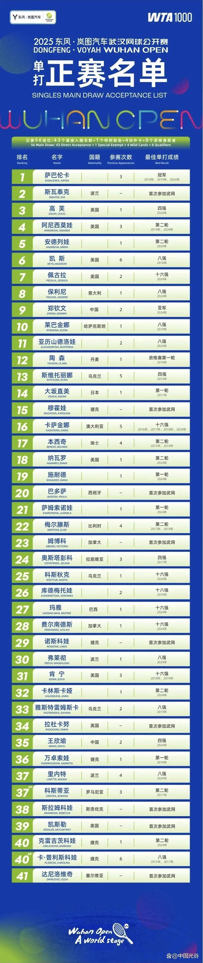 郑钦文入住武网官方酒店 家乡球迷热情迎接