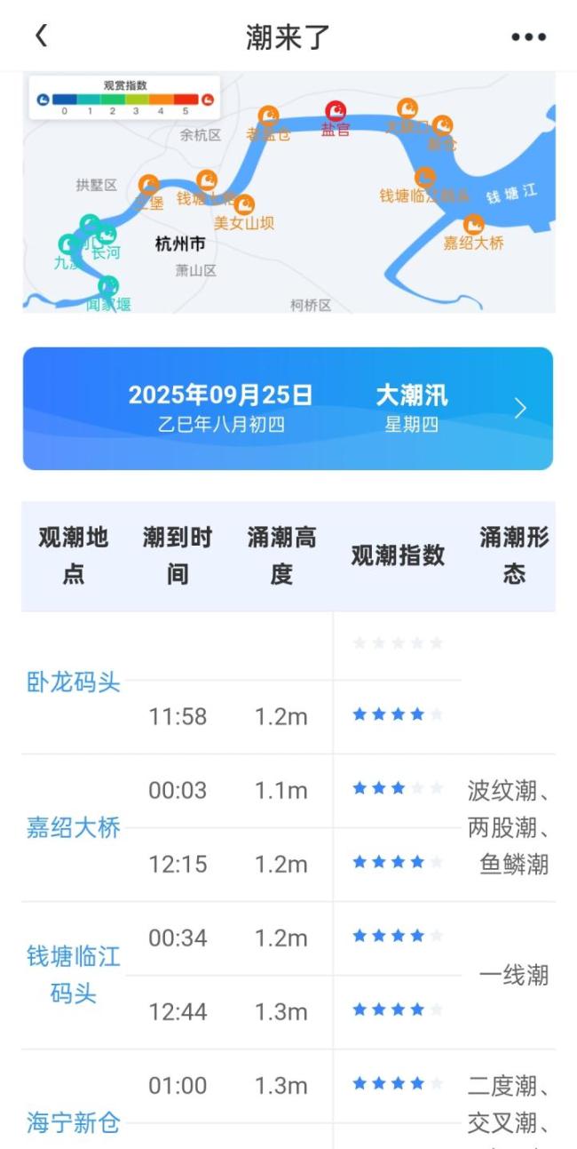 国庆正逢钱塘江大潮最佳观赏期 观潮安全须知