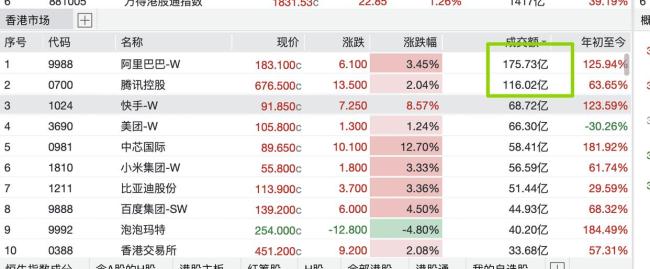 港股国庆开门红 中芯国际暴涨12.7%