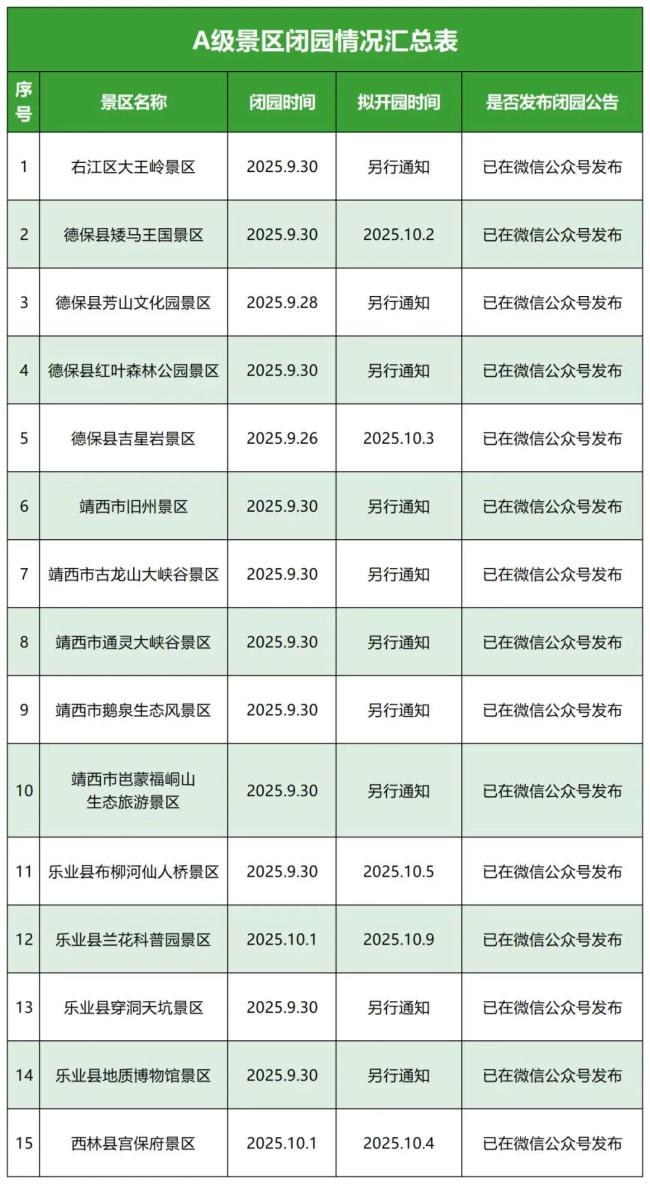 广西多个景区发布临时闭园公告 台风影响安全措施升级